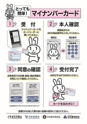 とっても簡単！マイナンバーカードの使い方。1、マイナンバーカードをカードリーダーに置いて受付をします。　2、顔認証または4桁の暗証番号を入力して本人確認をします。　3、診察室などでの診療・服薬・健診情報の利用について同意の確認をします。高額療養費制度をご利用される方は続けて確認・選択をお願いします。　4、受付が完了しました。お呼びするまでお待ちください。